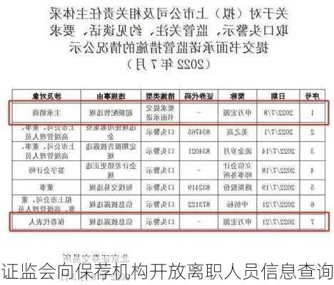 证监会向保荐机构开放离职人员信息查询