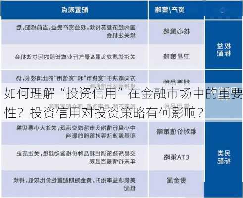 如何理解“投资信用”在金融市场中的重要性？投资信用对投资策略有何影响？