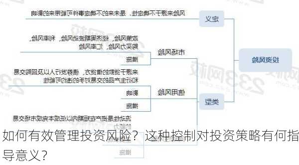 如何有效管理投资风险？这种控制对投资策略有何指导意义？