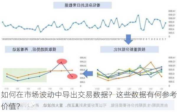 如何在市场波动中导出交易数据？这些数据有何参考价值？