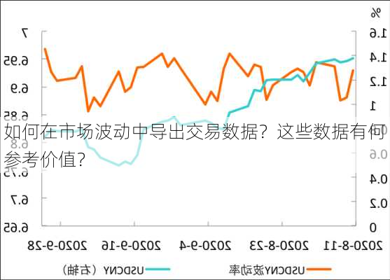 如何在市场波动中导出交易数据？这些数据有何参考价值？