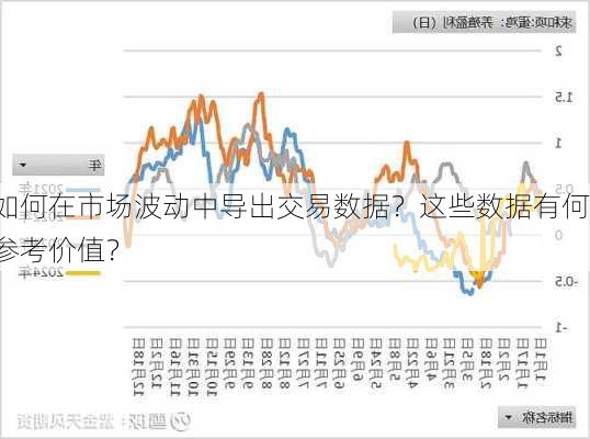 如何在市场波动中导出交易数据？这些数据有何参考价值？