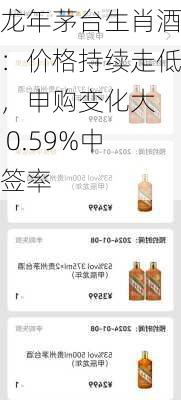 龙年茅台生肖酒：价格持续走低，申购变化大  0.59%中签率