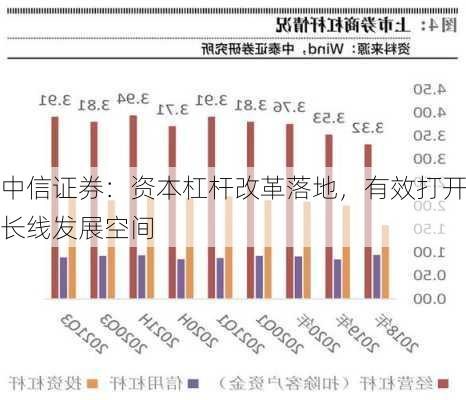 中信证券：资本杠杆改革落地，有效打开长线发展空间