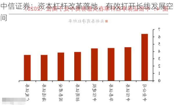 中信证券：资本杠杆改革落地，有效打开长线发展空间