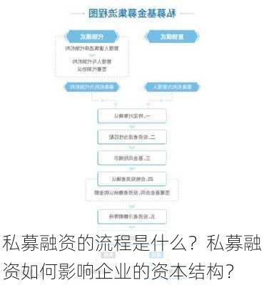 私募融资的流程是什么？私募融资如何影响企业的资本结构？