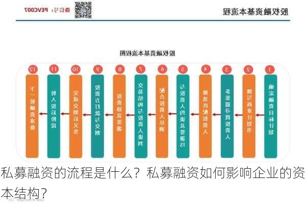 私募融资的流程是什么？私募融资如何影响企业的资本结构？