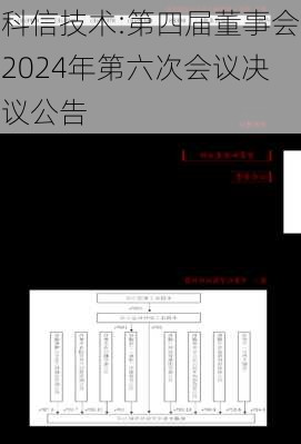 科信技术:第四届董事会2024年第六次会议决议公告