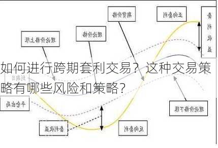 如何进行跨期套利交易？这种交易策略有哪些风险和策略？