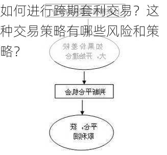 如何进行跨期套利交易？这种交易策略有哪些风险和策略？