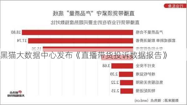 黑猫大数据中心发布《直播带货投诉数据报告》