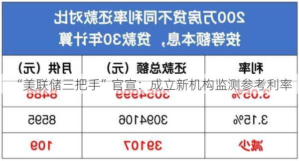 “美联储三把手”官宣：成立新机构监测参考利率