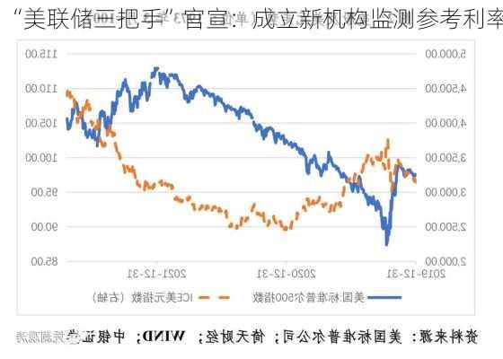 “美联储三把手”官宣：成立新机构监测参考利率