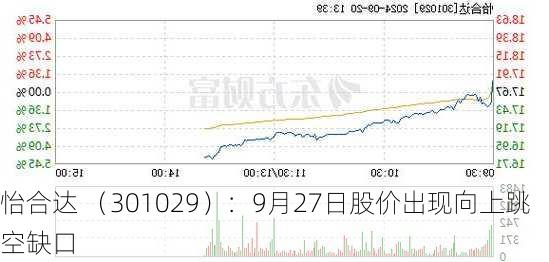 怡合达 （301029）：9月27日股价出现向上跳空缺口