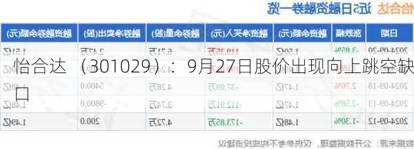 怡合达 （301029）：9月27日股价出现向上跳空缺口