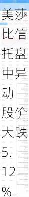 美莎比信托盘中异动 股价大跌5.12%