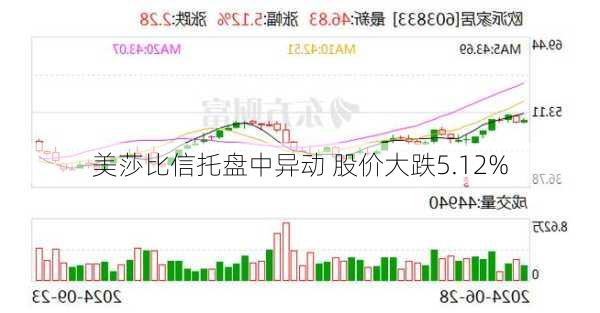 美莎比信托盘中异动 股价大跌5.12%