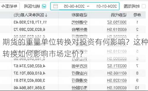 期货的重量单位转换对投资有何影响？这种转换如何影响市场定价？