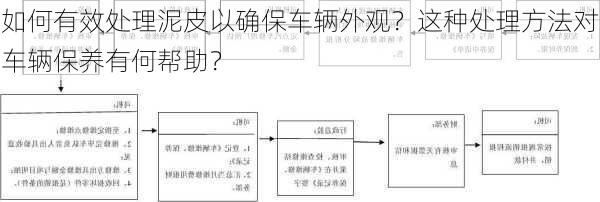 如何有效处理泥皮以确保车辆外观？这种处理方法对车辆保养有何帮助？