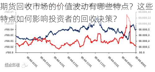 期货回收市场的价值波动有哪些特点？这些特点如何影响投资者的回收决策？