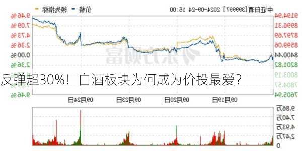 反弹超30%！白酒板块为何成为价投最爱？