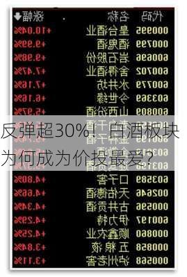 反弹超30%！白酒板块为何成为价投最爱？