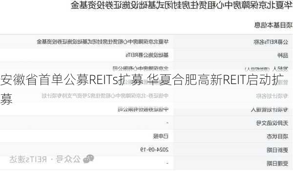 安徽省首单公募REITs扩募 华夏合肥高新REIT启动扩募