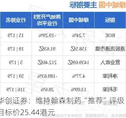 华创证券：维持翰森制药“推荐”评级 目标价25.44港元