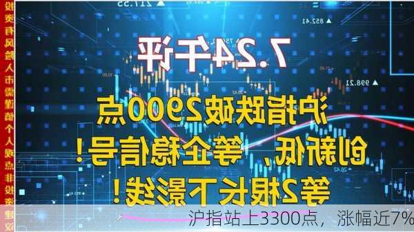 沪指站上3300点，涨幅近7%