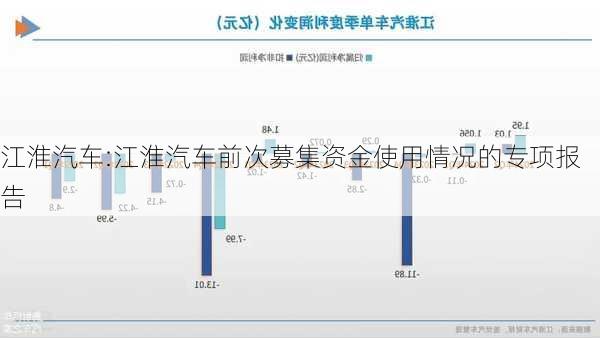 江淮汽车:江淮汽车前次募集资金使用情况的专项报告