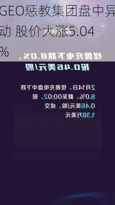 GEO惩教集团盘中异动 股价大涨5.04%