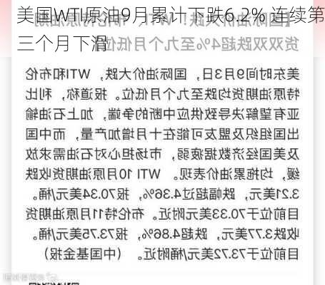 美国WTI原油9月累计下跌6.2% 连续第三个月下滑