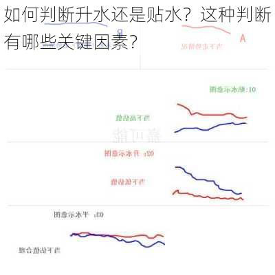 如何判断升水还是贴水？这种判断有哪些关键因素？