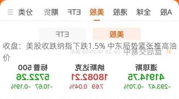 收盘：美股收跌纳指下跌1.5% 中东局势紧张推高油价