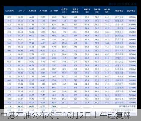 中港石油公布将于10月2日上午起复牌