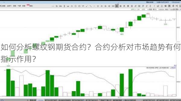 如何分析螺纹钢期货合约？合约分析对市场趋势有何指示作用？