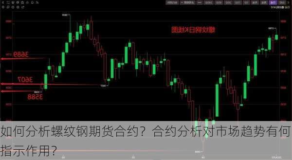 如何分析螺纹钢期货合约？合约分析对市场趋势有何指示作用？