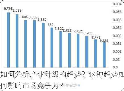 如何分析产业升级的趋势？这种趋势如何影响市场竞争力？