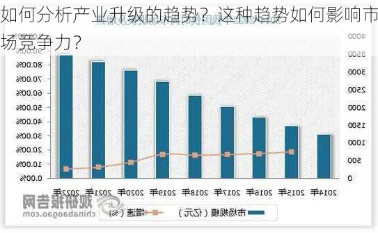 如何分析产业升级的趋势？这种趋势如何影响市场竞争力？