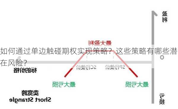 如何通过单边触碰期权实现策略？这些策略有哪些潜在风险？