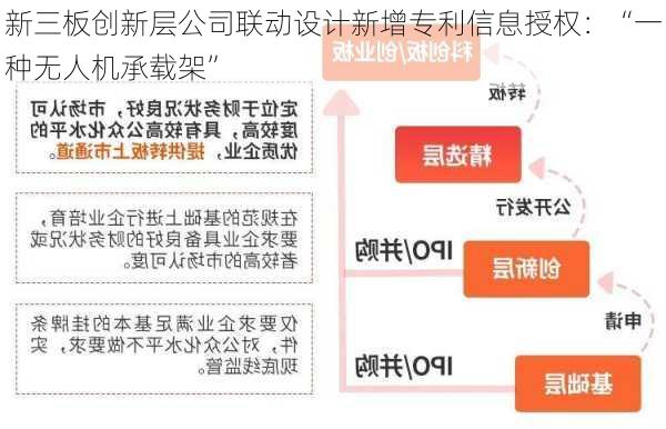 新三板创新层公司联动设计新增专利信息授权：“一种无人机承载架”