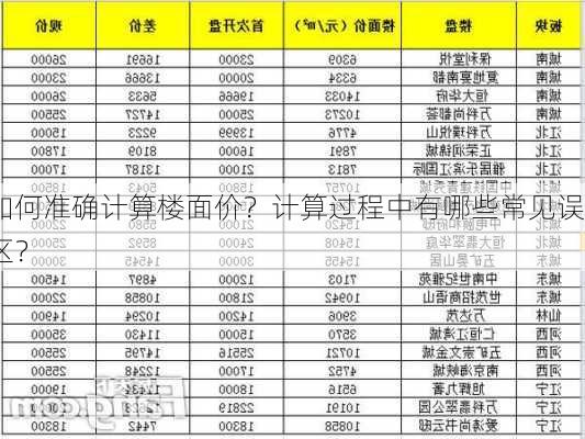 如何准确计算楼面价？计算过程中有哪些常见误区？