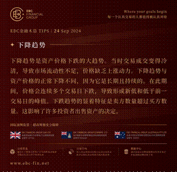 EBC GROUP平台外汇行情播报|华尔街认为英镑还有余力