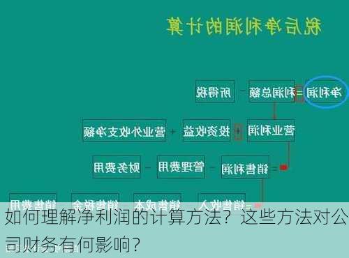 如何理解净利润的计算方法？这些方法对公司财务有何影响？