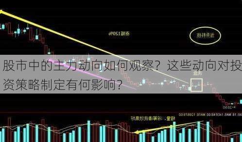 股市中的主力动向如何观察？这些动向对投资策略制定有何影响？