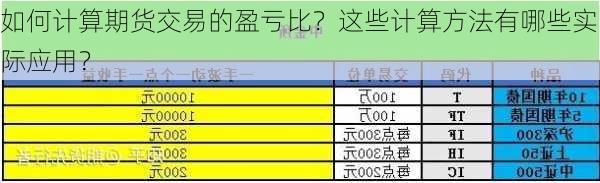 如何计算期货交易的盈亏比？这些计算方法有哪些实际应用？