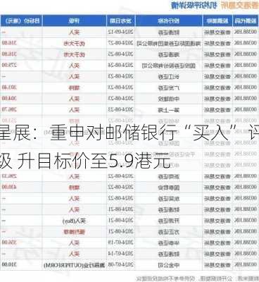 星展：重申对邮储银行“买入” 评级 升目标价至5.9港元