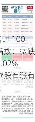 富时 100 指数：微跌 0.02% 欧股有涨有跌