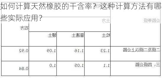 如何计算天然橡胶的干含率？这种计算方法有哪些实际应用？