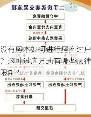 没有房本如何进行房产过户？这种过户方式有哪些法律限制？